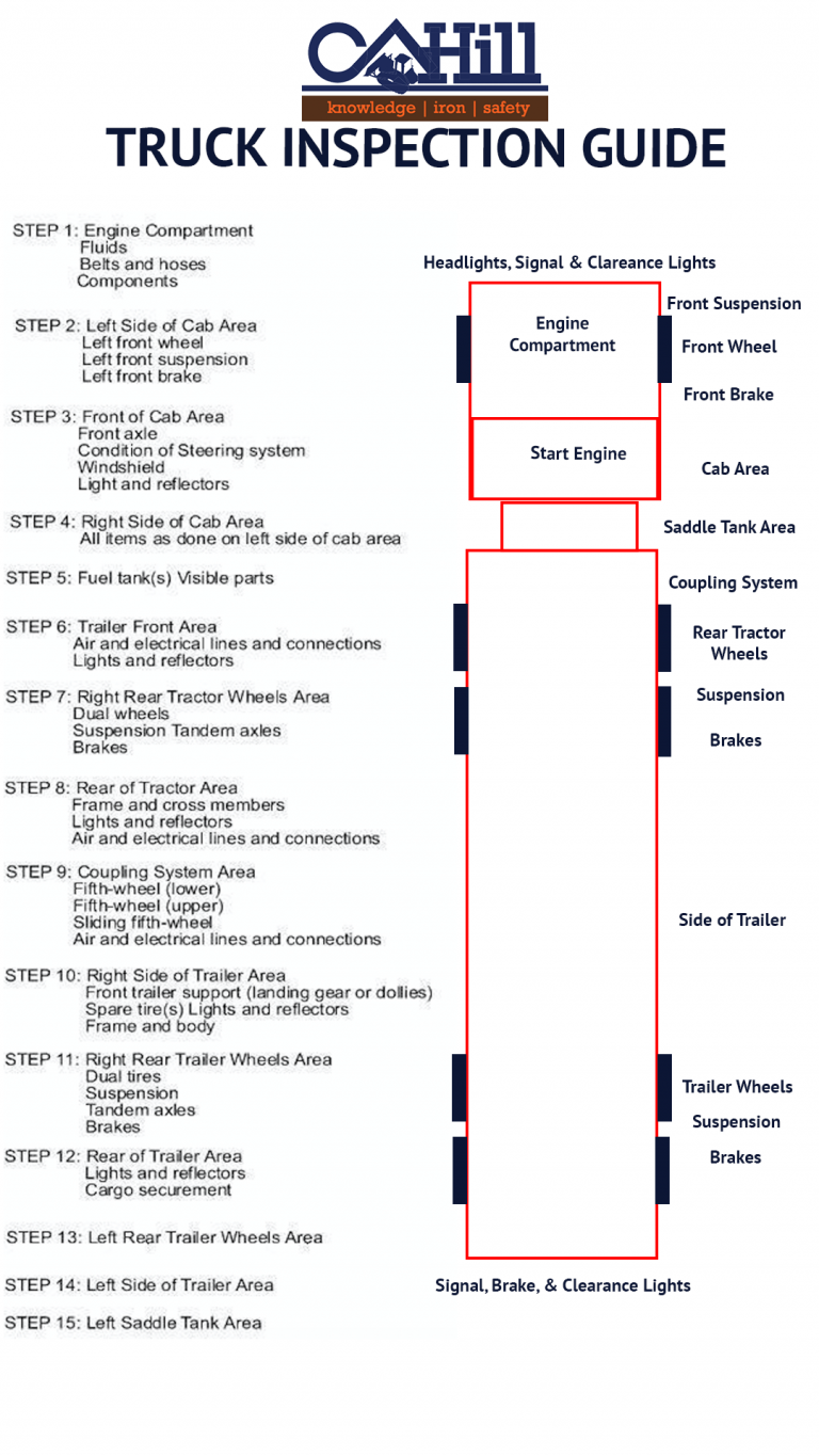 Daily Vehicle Inspection - CaHill Resources